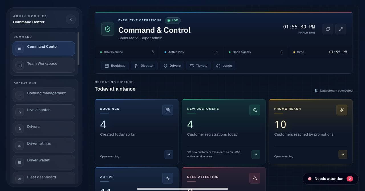 Saudi Mark Command and Control operations dashboard
